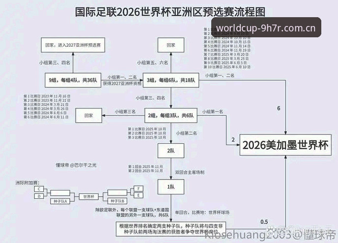 2026世界杯开户指南：体彩快开户平台 vs 传统注册流程，全面对比